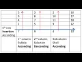 Sort Search JAVA Assignment part 6 insertion sort Data Struct Algorithm Analysis