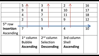 Sort Search JAVA Assignment part 6 insertion sort Data Struct Algorithm Analysis