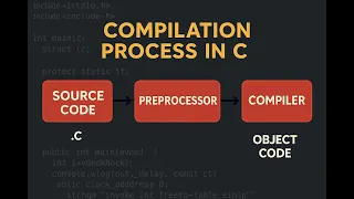 Compilation Process in C Part 1