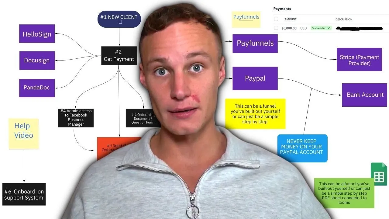 SMMA New Client SOP (Steal My Process)