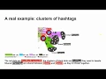 Introduction to Network Visualizations