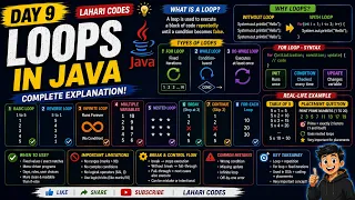 Java For Loop Complete Tutorial in Easy Way Basics to Placement Level Programs Lahari Codes