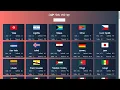 React Tutorial 4 - Class Component Overview Understanding JSX Start COVID-19