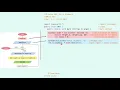 JAVA Program - Repetition Counter-Controlled