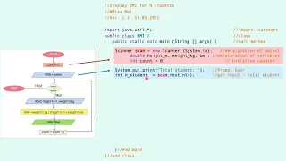 JAVA Program - Repetition Counter-Controlled