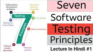 7 Principles Of Software Testing Software Testing Tutorial 1 Classic Technology