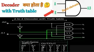 Decoder Explain 2 to 4🤔 Digital electronic⚡ System Decoder||Decoder truth table logic gate working
