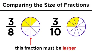 Download Understanding Fractions, Improper Fractions, and Mixed Numbers MP3