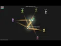 -models-class - Gource visualisation