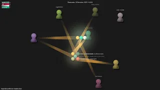 -models-class - Gource visualisation