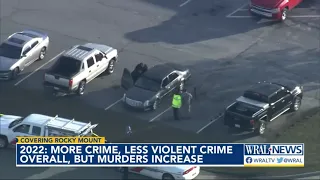 Violent crime down in Rocky Mount murders increased in 2022