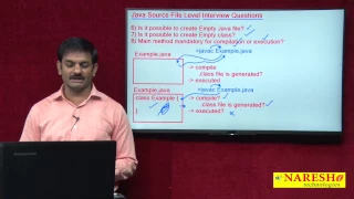 Java Source File Interview Questions Part 3 Core Java Tutorial Mr Hari Krishna