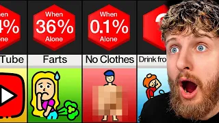 What People Do when Alone