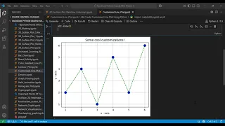 How to Create Publication-Quality Plots in Python