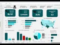 Build Dynamic Descriptive Analytical Dashboard using Dynamic Array Formulas in Microsoft Excel 365