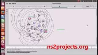 Geometric Routing using NS2 Projects NS2 Projects with Source Code