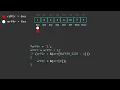 Implementing a Buffer in C - Part 1 Reading and Writing