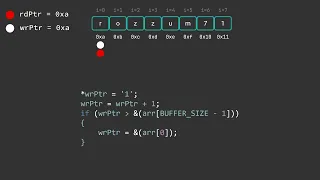Implementing a Buffer in C - Part 1 Reading and Writing