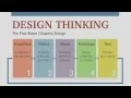 Download Lagu Design Thinking Process