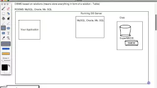 Android SQLite Database Theory Part 1