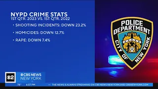 NYPD reports reduction in violent crime during first 3 months of 2023