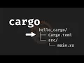 81 Learn Rust Cargo in Only 11 Minutes