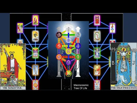 Download MP3 Tarot Is Not What You Think