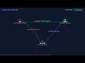 Ciclo TDD Explicado Red Green Refactor
