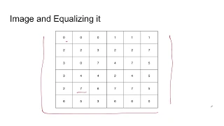 Histogram Equalization - Mathematics