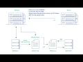 32 - MySQL replication Introduction Master Slave DBA Tutorial MySQL 8