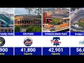 Biggest MLB Stadium Ever Top MLB Arena by Capacity