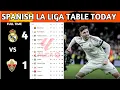La Liga Table Results Spanish La Liga Table Updated Today Matchweek 28 La Liga Standings