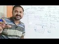 Pure Aloha in Computer Networks