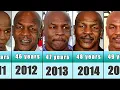 Mike Tyson from 1985 to 2023