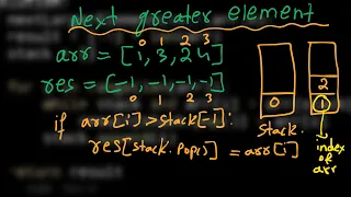 2 Next larger element Stack and Queue Python GFG Must Do Coding Questions