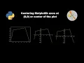 Centering axes of a plot in python Matplotlib