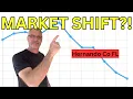 Is the Hernando County Market Shifting March 2026 Update