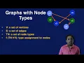 Focusing On Graph Analytics Techniques - Graph Analytics for Big Data