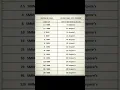 Download Lagu wire size and load capacity #electricity #wire #cable #viral #trending #electrictrend #capacity