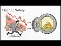 Effects of Economic or Political Instability - series3 Exam Prep