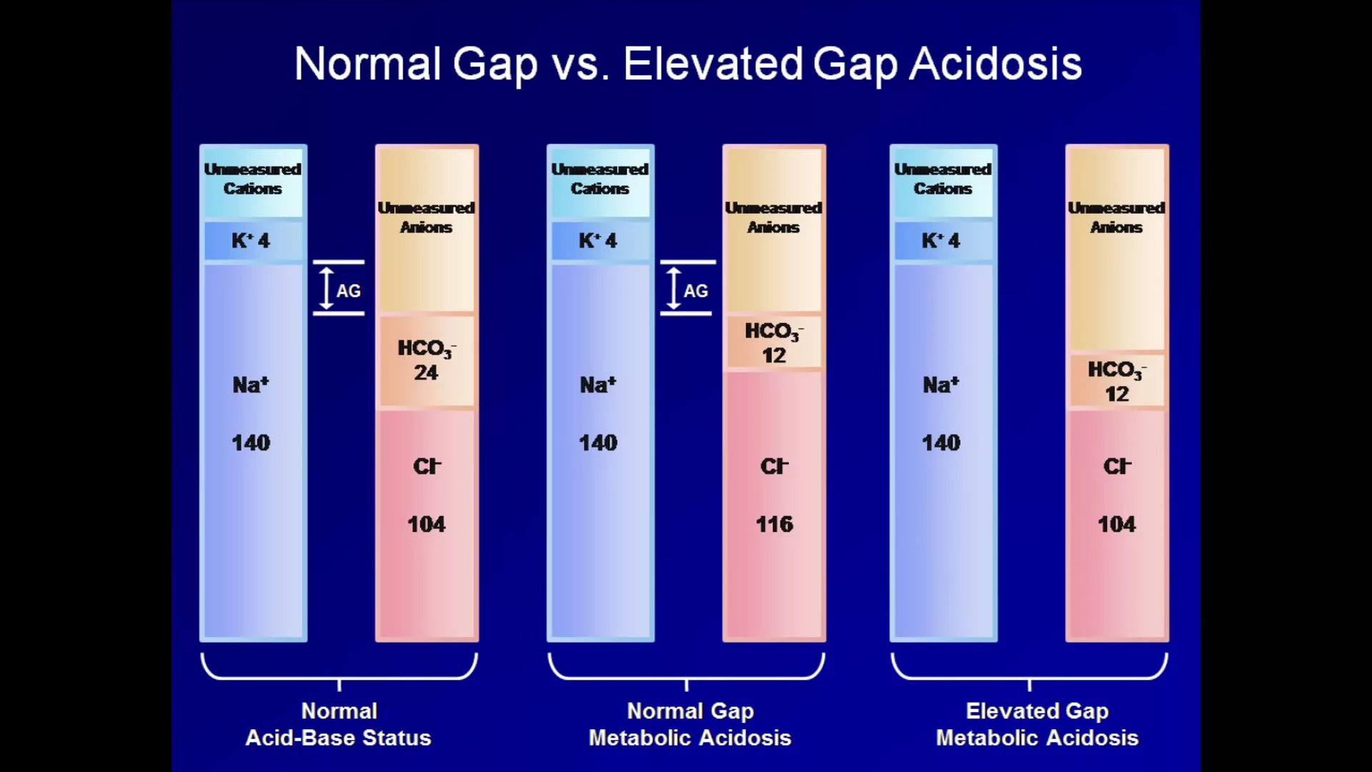Anion Gap Interpretation: Key to Metabolic Acidosis Diagnosis