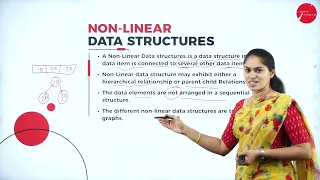 DAY 01 DATA STRUCTURES USING C II SEM B CA INTRODUCTION TO DATA STRUCTURES L1