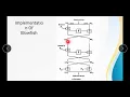Blowfish algorithm