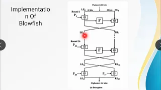 Blowfish algorithm