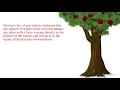 Newton s law of gravitation My first animation