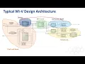 How to Debug Microchip s SoC FPGA Designs Using SoftConsole