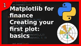 Python matplotlib for finance Introduction to charts in python