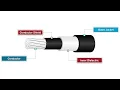 Download Lagu Episode 1 | Expand Transmission Capacity with Covered Conductors: History, Design \u0026 ROW Solutions