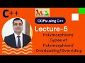 C Polymorphism Types of Polymorphism Compile--time Polymorphism