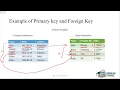 SQL Session 9